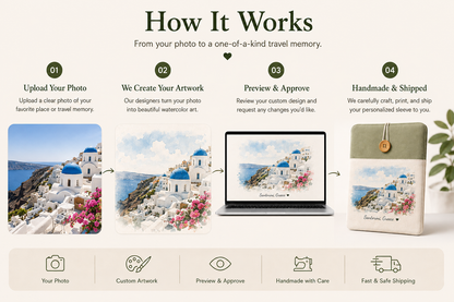 How to order a personalized travel photo laptop sleeve from photo to finished artwork