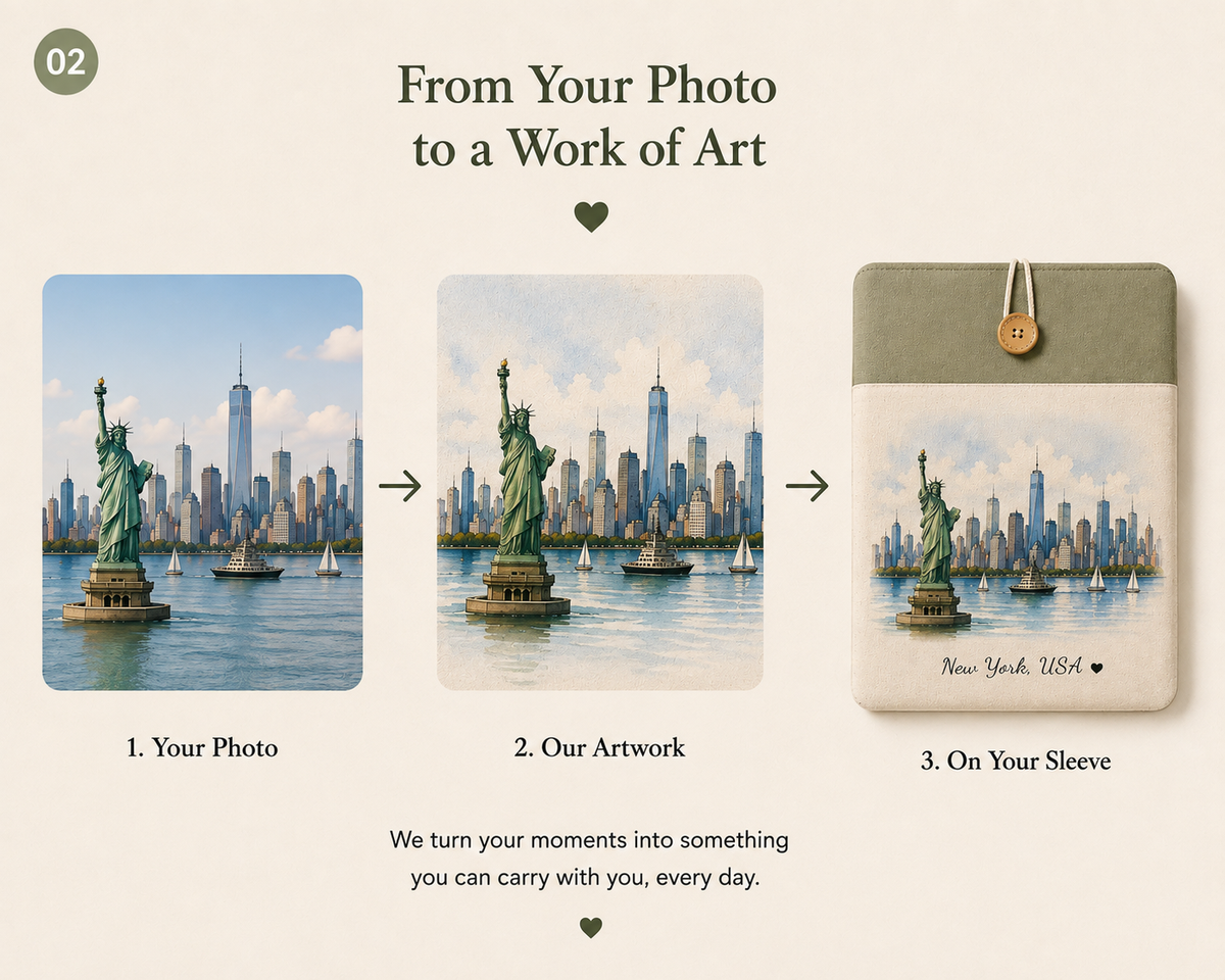 Travel photo transformed into custom watercolor artwork and a personalized laptop sleeve