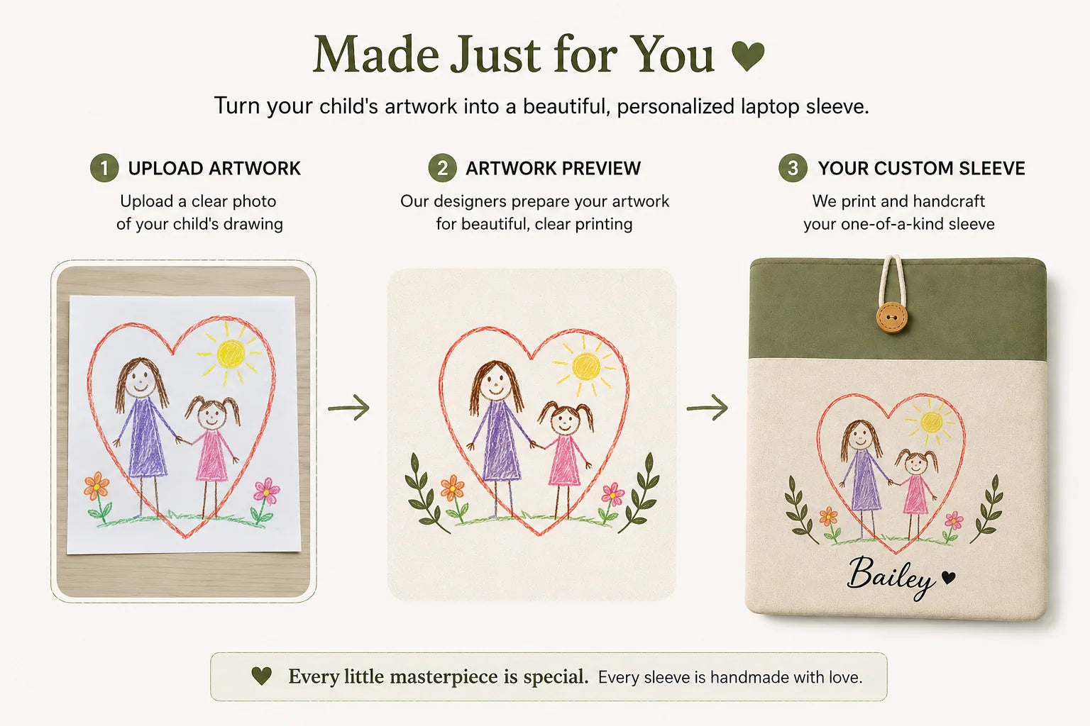 How a child's artwork becomes a one-of-a-kind personalized laptop sleeve