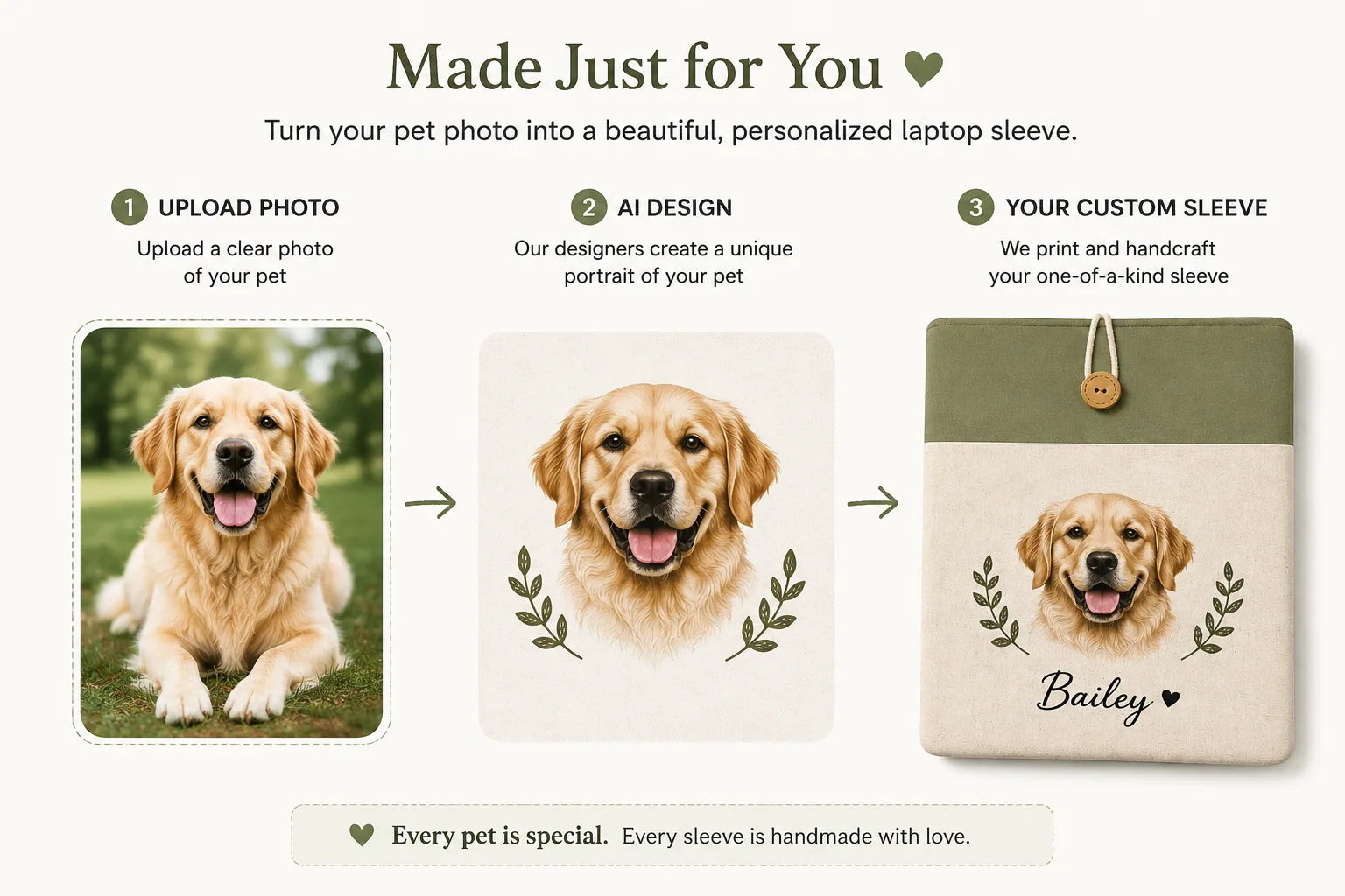 Three-step custom pet portrait laptop sleeve personalization process